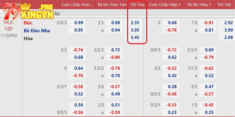 Những cửa cược trong kèo 1X2