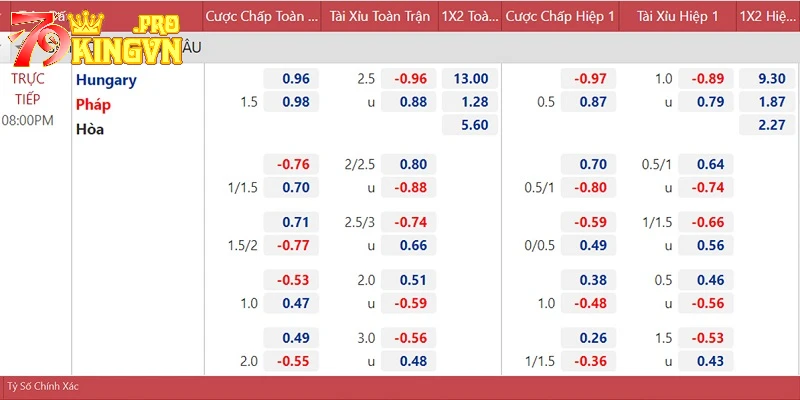 Theo dõi bảng tỷ lệ chi tiết trước khi xuống tiền